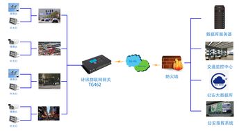 人脸识别与边缘计算在智慧城市中的深度融合 重塑智能安防与人脸识别设备